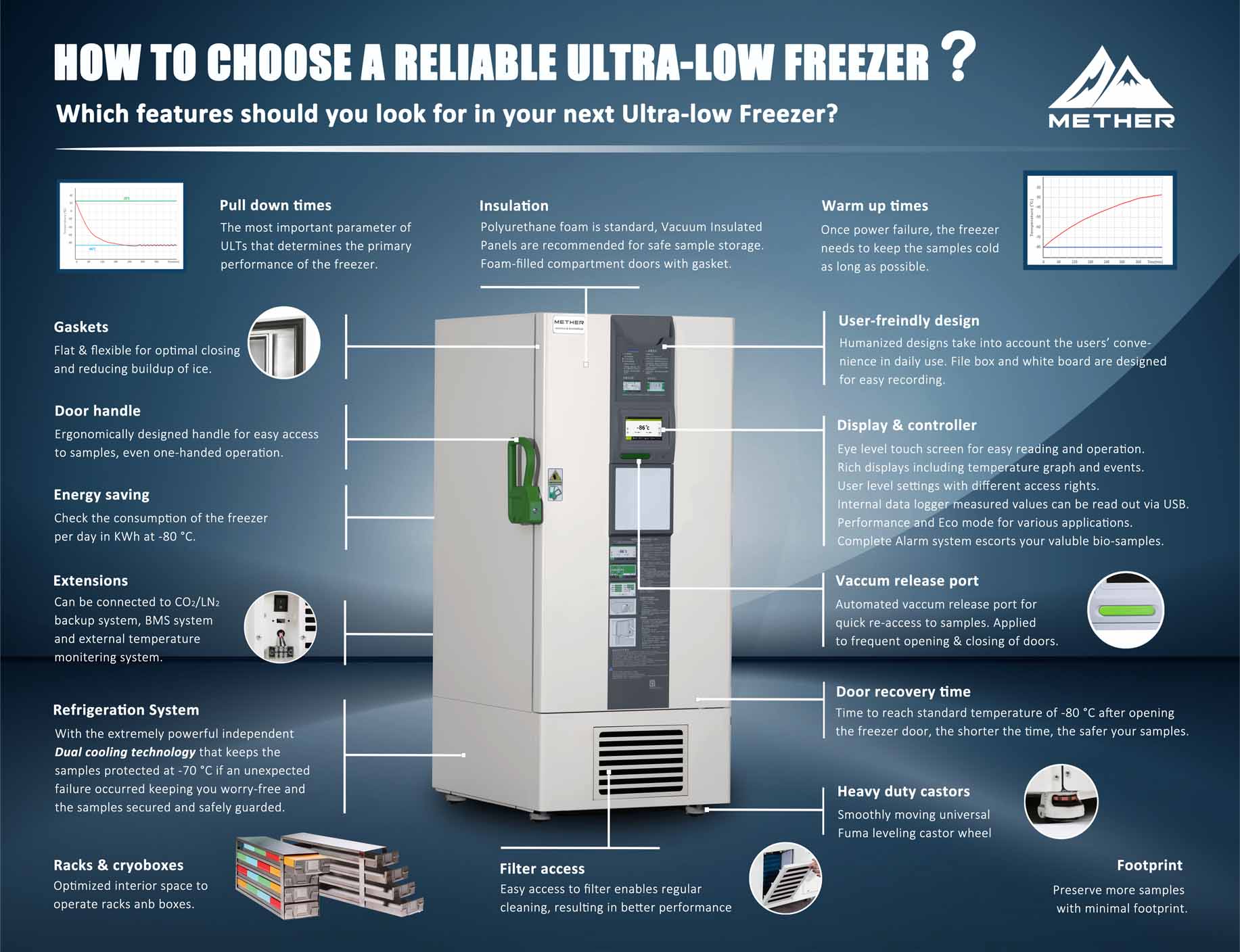 How to choose a reliable -86℃ Ultra-low temperature freezer? 