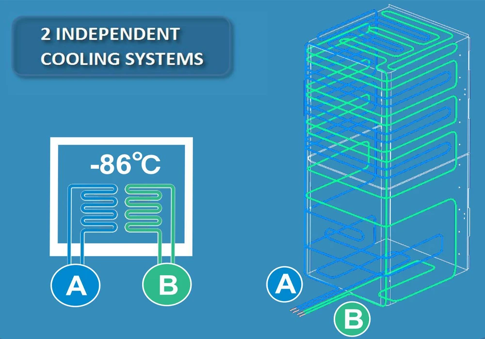 What is Dual Cooling In a Refrigerator?