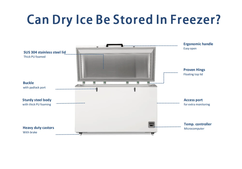 Can Dry Ice Be Stored In Freezer?