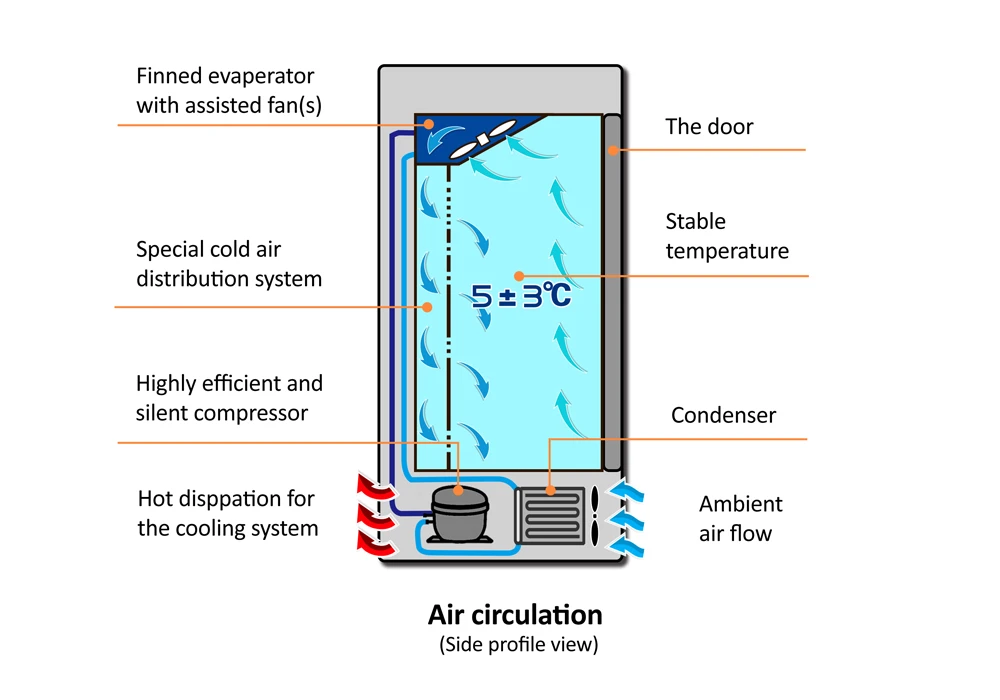 What is the temp control technology?