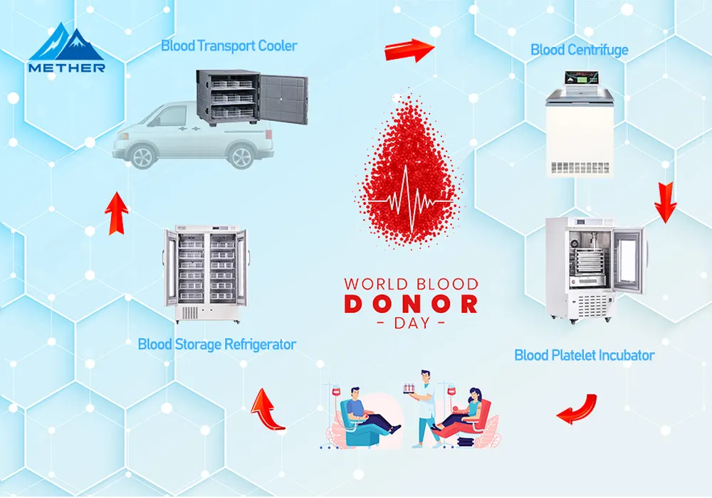 What is the method of storage of blood components?