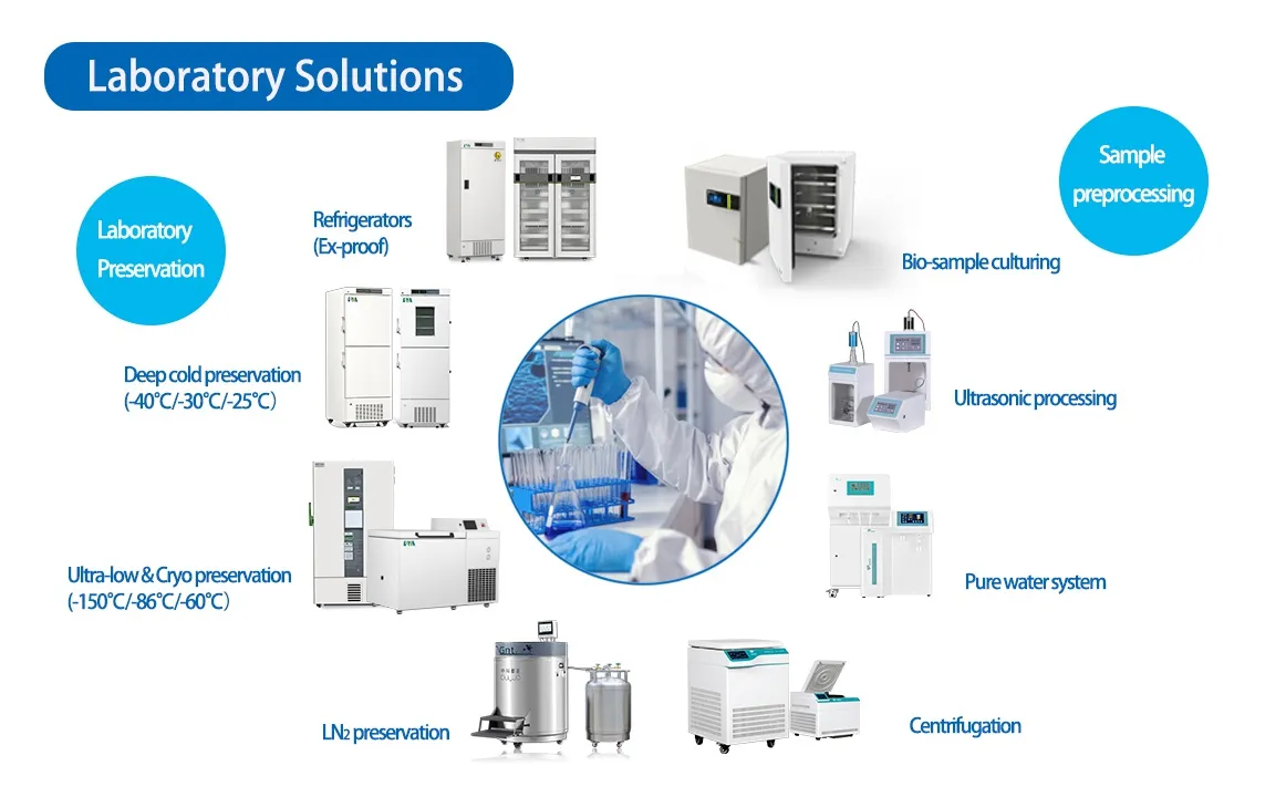 LABORATORY SOLUTIONS