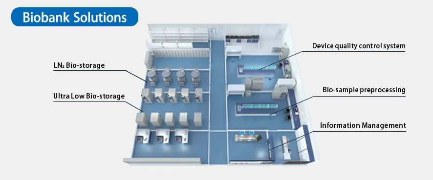 BIO-BANK SOLUTIONS