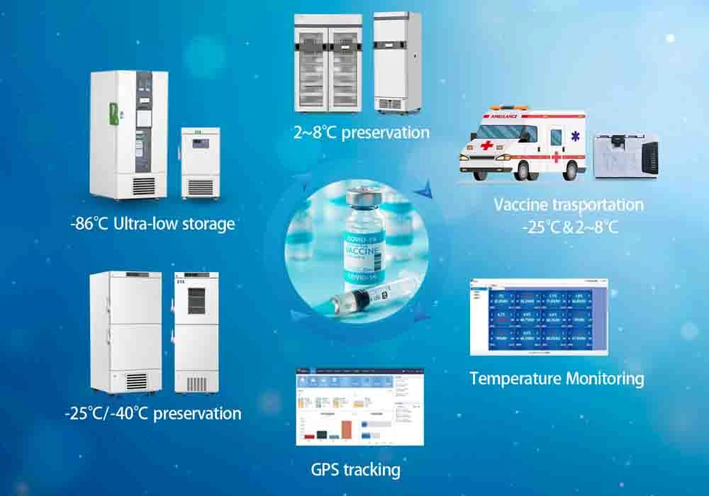 A Complete Line For An Efficient Vaccine Cold Chain 