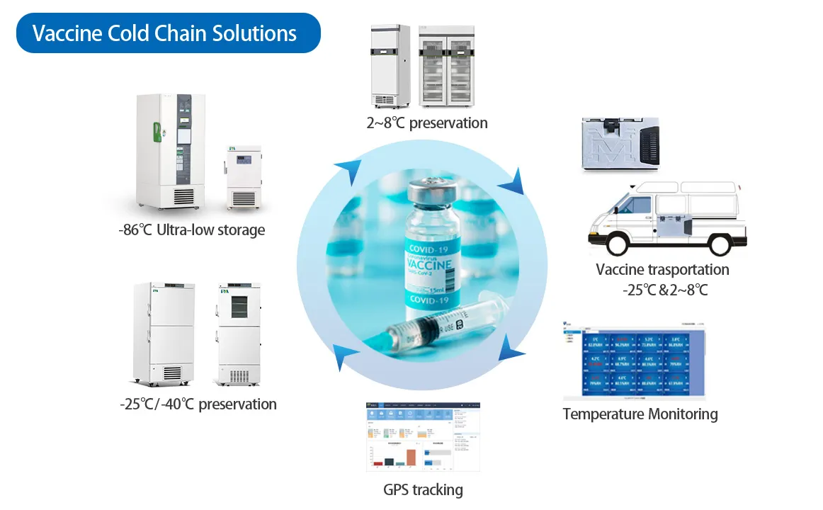 VACCINE COLD CHAIN SOLUTIONS